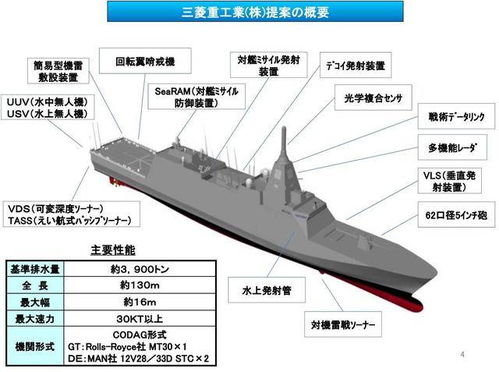 日本新型30FFM護衛(wèi)艦 性能解析與下水氣囊技術(shù)探討