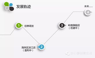 廣州市安小懶酒店管理有限責(zé)任公司